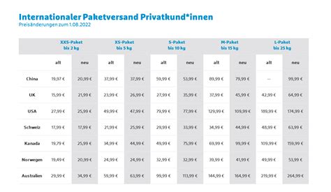 hermes paket international kosten|hermes internationaler versand.